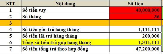 Preuves contre Lê Hồng Anh