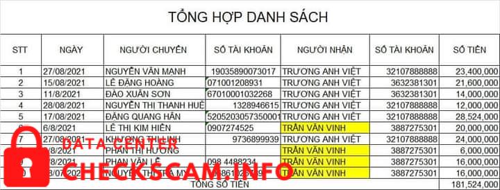 针对的证据 Truong Anh Viet