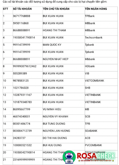 Evidence against NGUYÊN VY KHANH